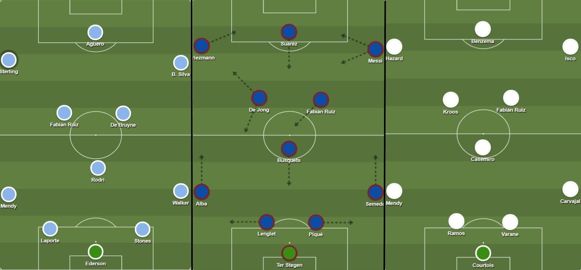 Fabian Ruiz 2019/20 - sout report - tactical analysis tactics