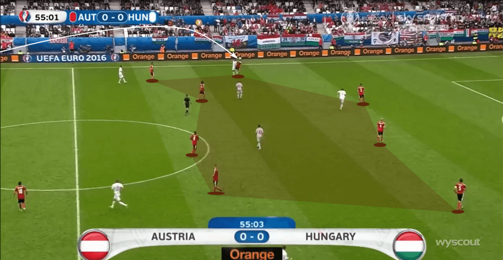 Austria 2016: Why they failed at the Euros - scout report - tactical analysis tactics