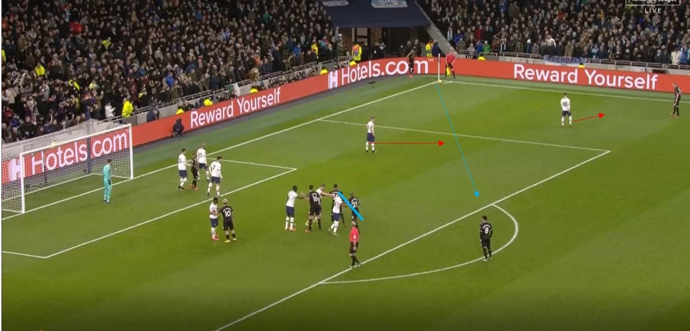 Premier League 19/20: Manchester City's short corners- set piece analysis tactical analysis tactics