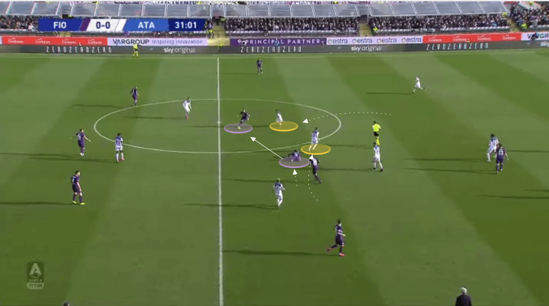 Atalanta 2019/20: Their defensive principles in action - scout report - tactical analysis tactics