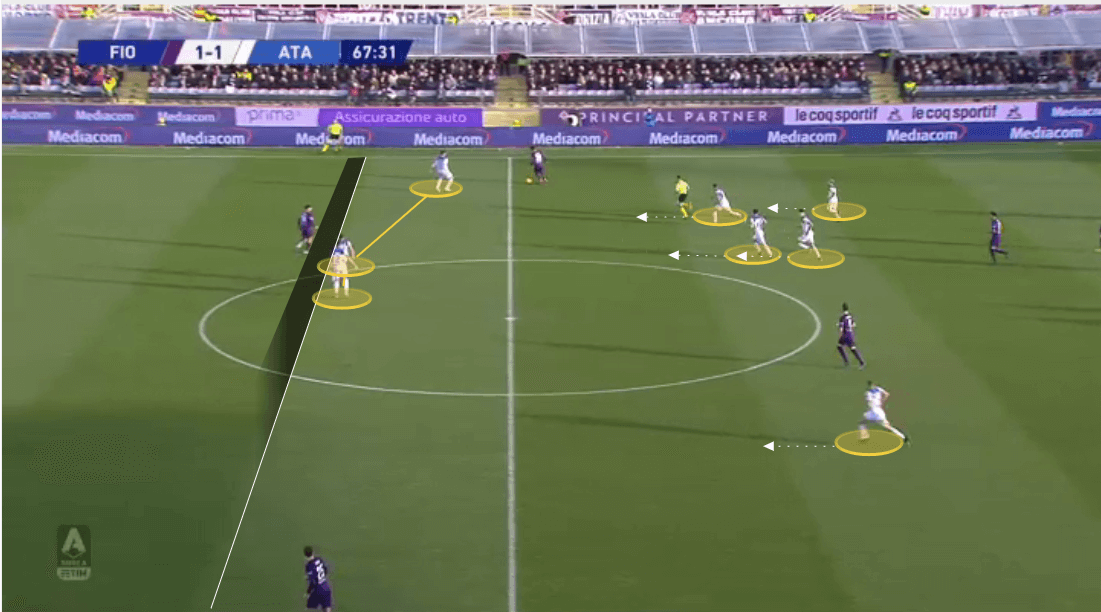 Atalanta 2019/20: Their defensive principles in action - scout report - tactical analysis tactics