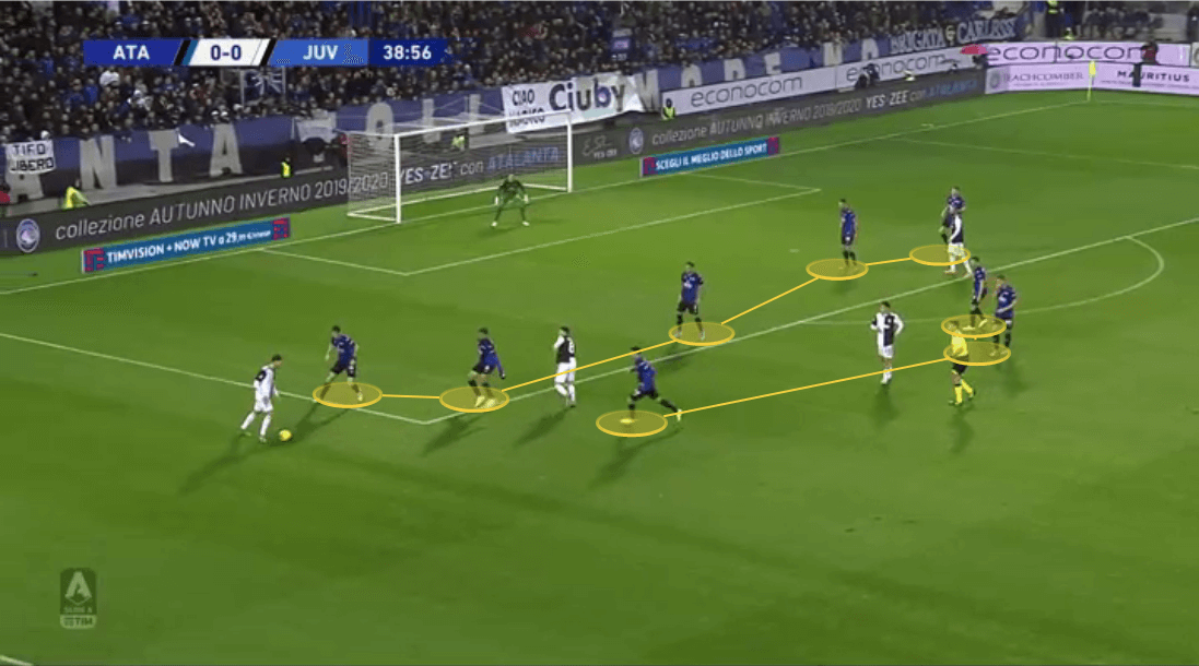 Atalanta 2019/20: Their defensive principles in action - scout report - tactical analysis tactics