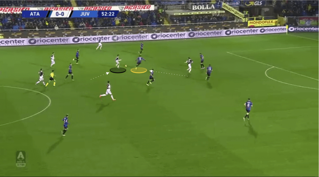 Atalanta 2019/20: Their defensive principles in action - scout report - tactical analysis tactics