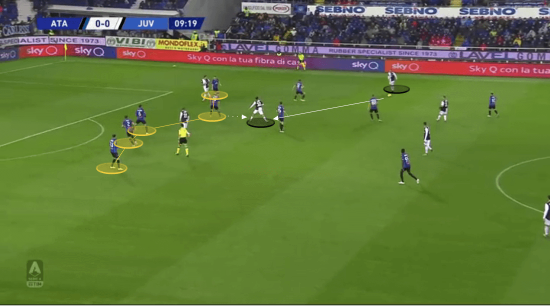 Atalanta 2019/20: Their defensive principles in action - scout report - tactical analysis tactics