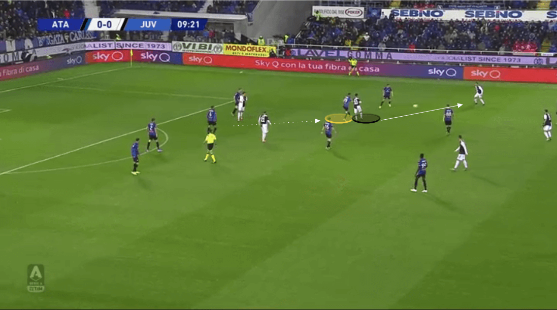 Atalanta 2019/20: Their defensive principles in action - scout report - tactical analysis tactics