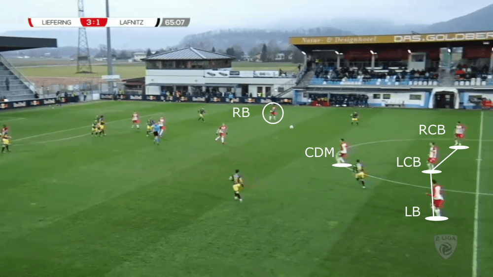 Bo Svensson at Liefering 2019/20 - tactical analysis tactics