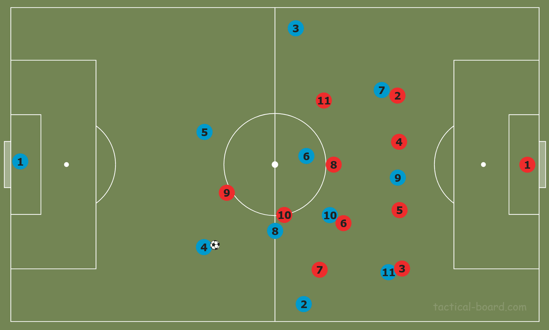 Tactical Theory: Overloading to isolate tactical analysis tactics