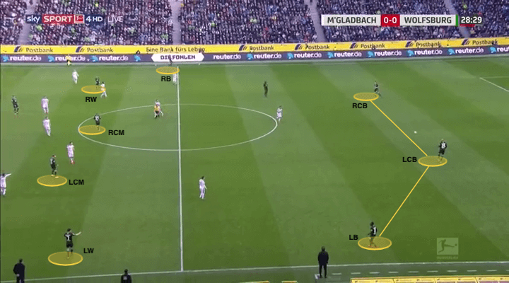 What does Bruno Labbadia bring to Berlin? - tactical analysis tactics