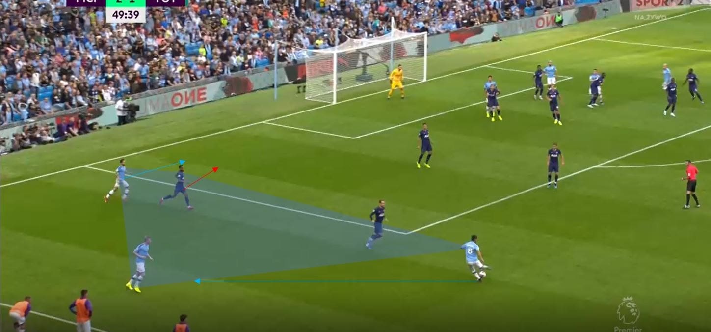 Premier League 19/20: Manchester City's short corners- set piece analysis tactical analysis tactics