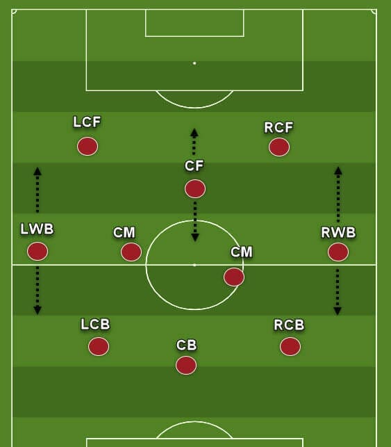 coaching-patterns-of-play-in-3-4-3-tactics