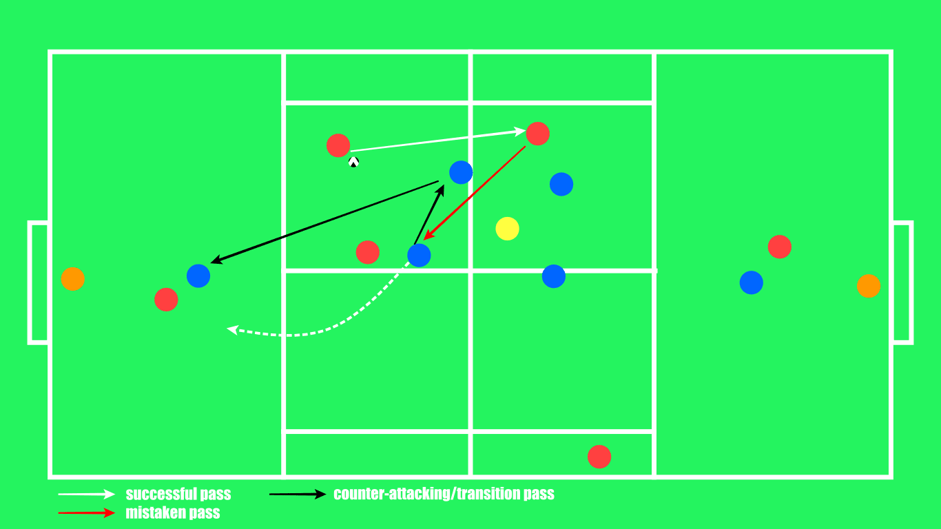 Coaching: How to create overloads and exploit isolation - tactical analysis tactics