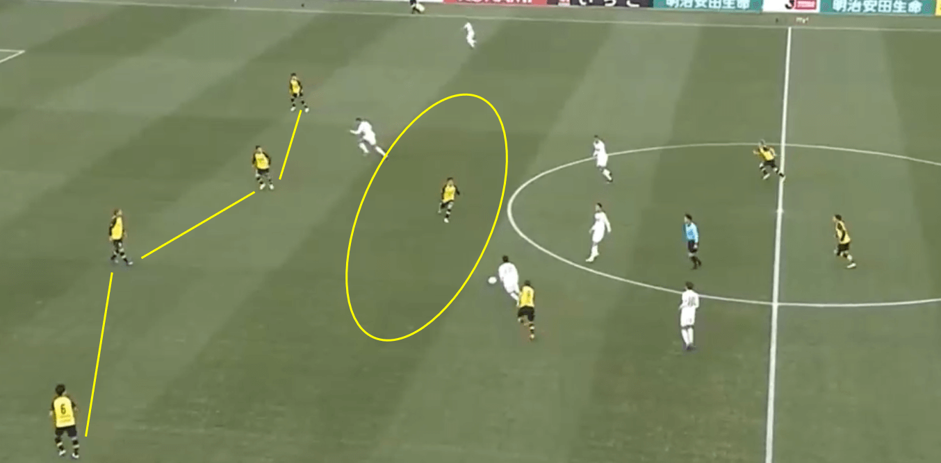 Kashiwa Reysol: 2020 team analysis - scout report tactical analysis tactics