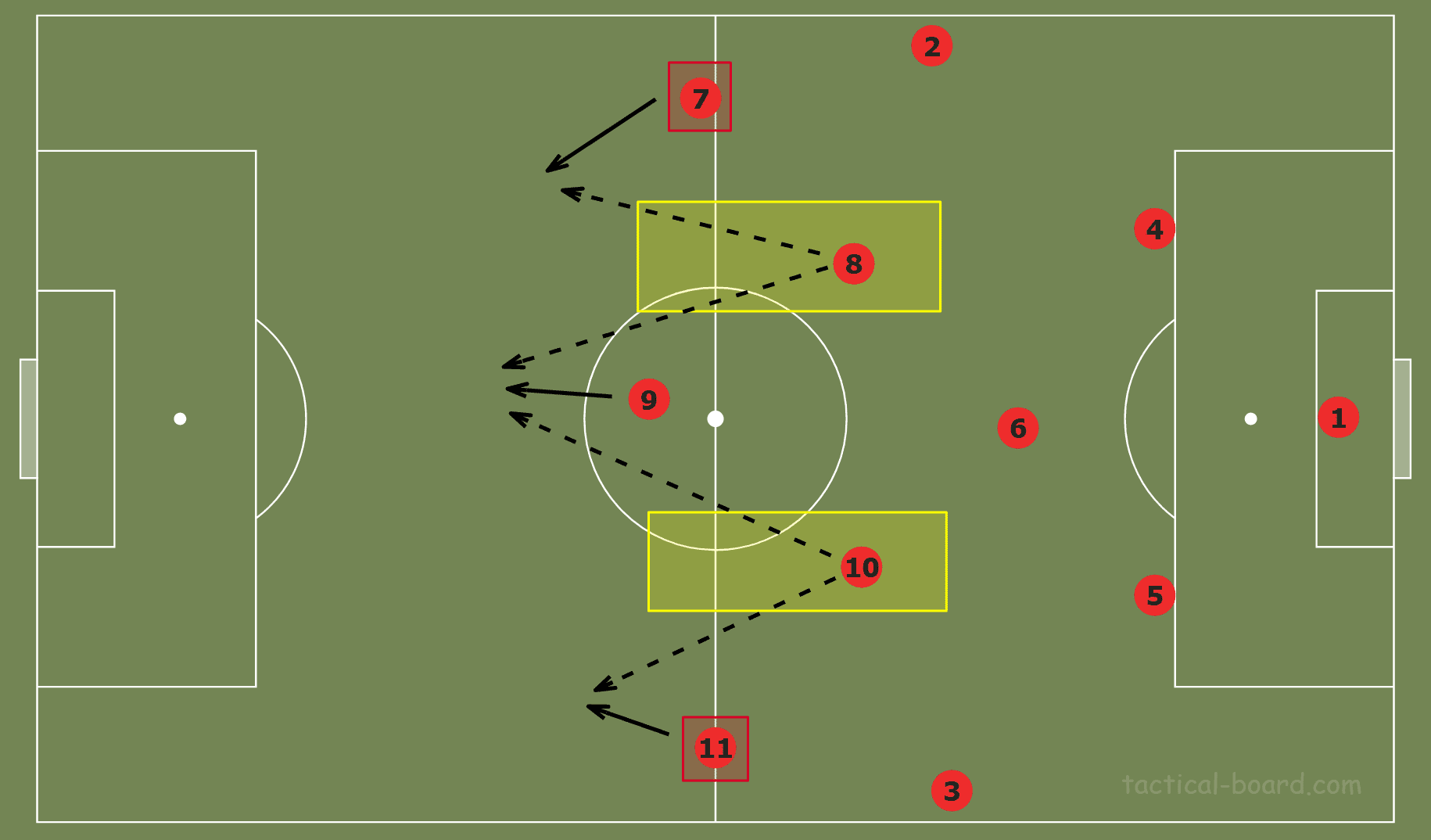 Brendan Rodgers at Leicester City 2019/20 - tactical analysis tactics