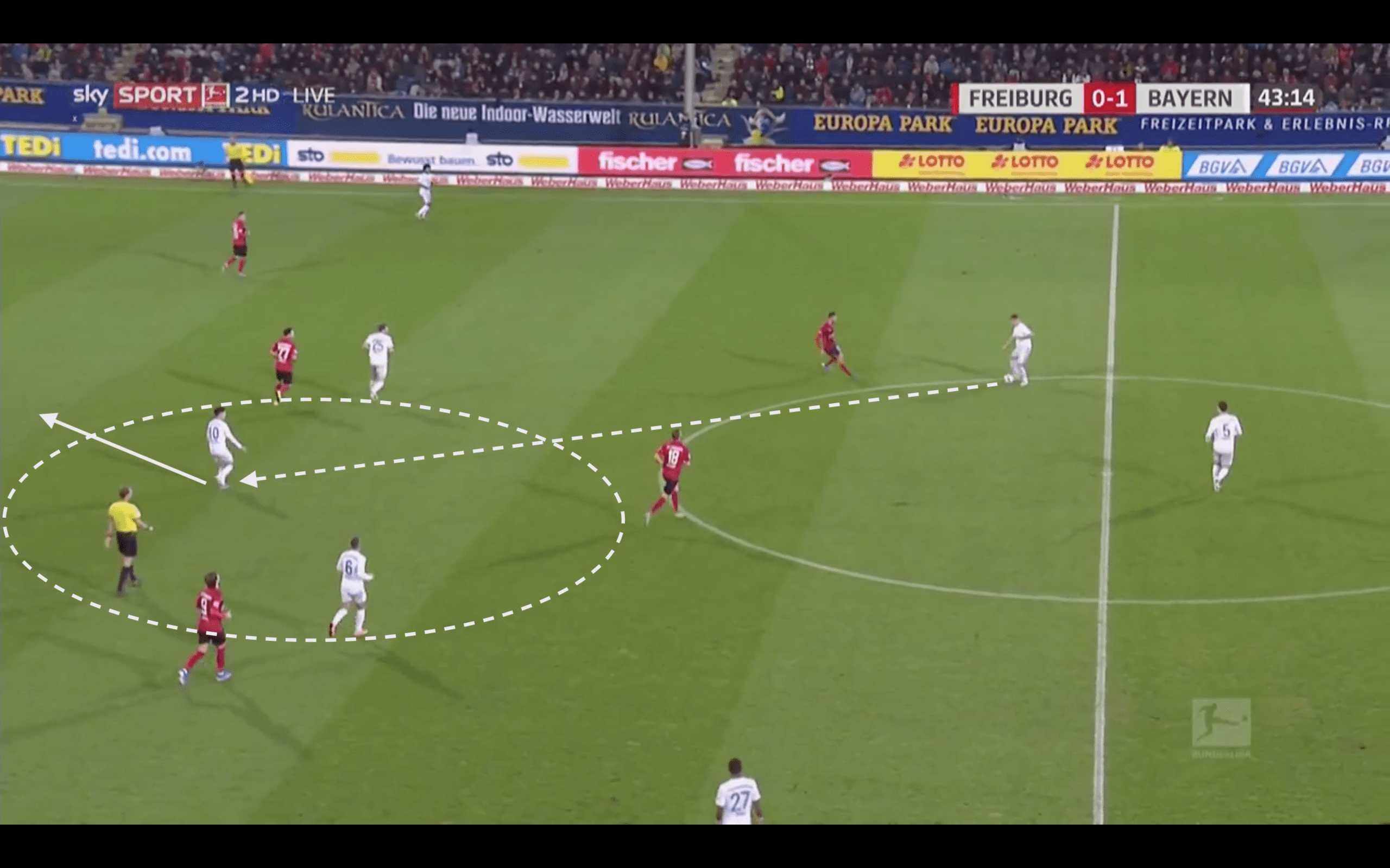 Analysing Philippe Coutinho's season at Bayern Munich 2019/20- scout report tactical analysis tactics