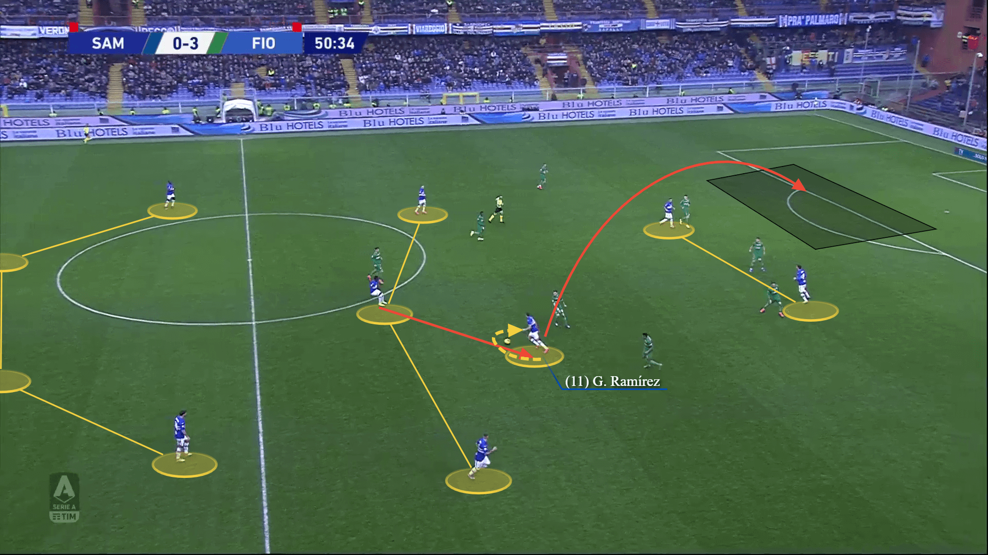 Gaston Ramirez 2019/20 - scout report - tactical analysis tactics