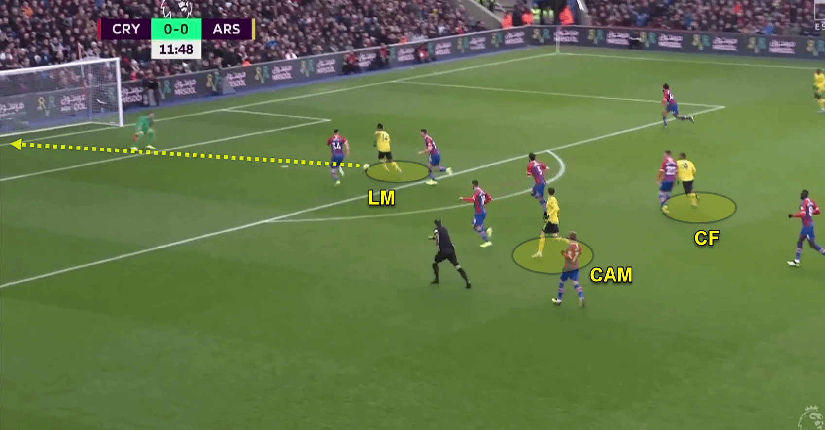 Coaching: Patterns of play in 4-2-3-1 - tactics