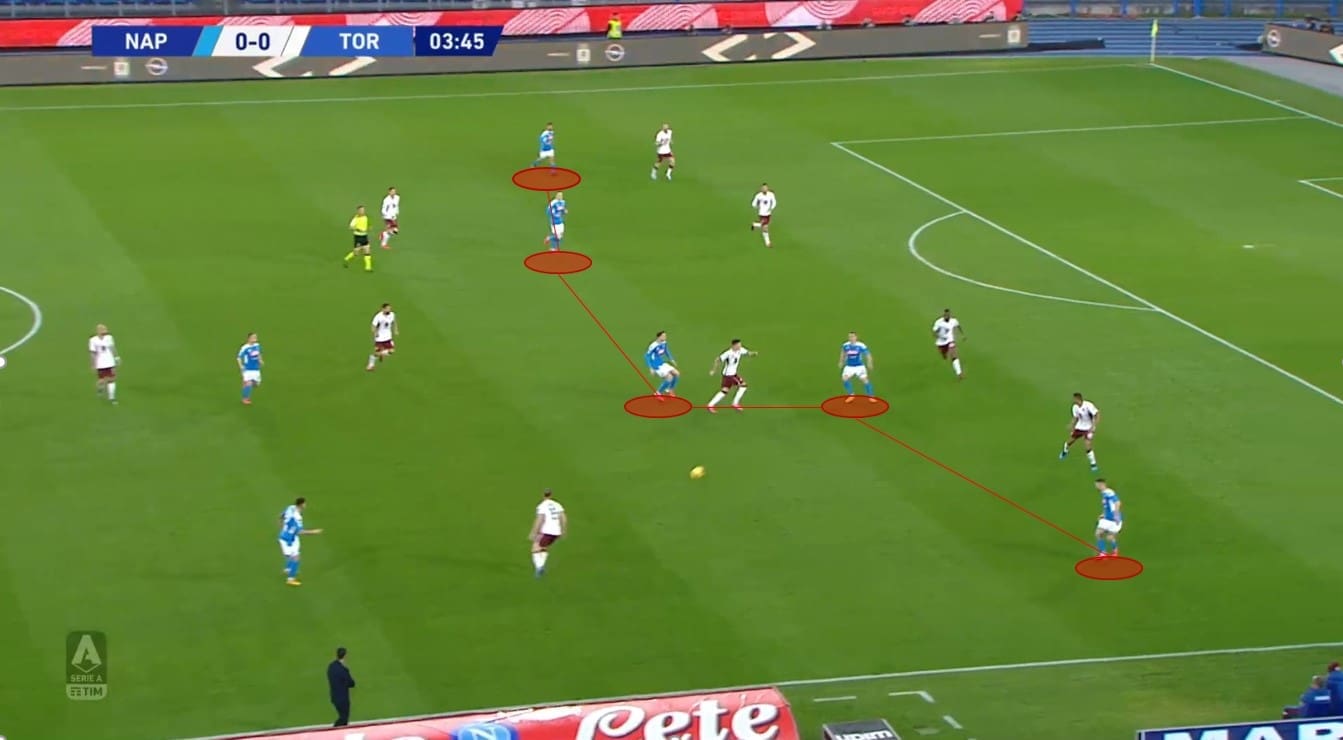 Napoli: Why do they underperform in the final third? scout report tactical analysis tactics