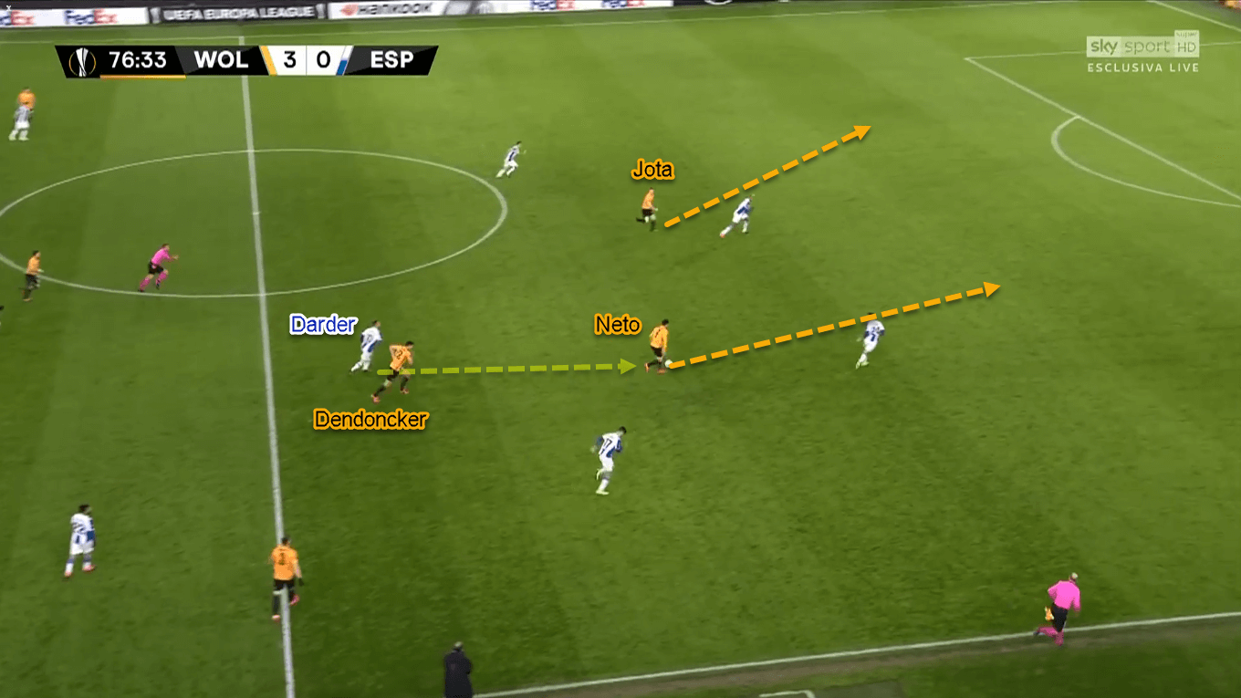 Diogo Jota 2019/20 - Scout Report - Tactical Analysis Tactics