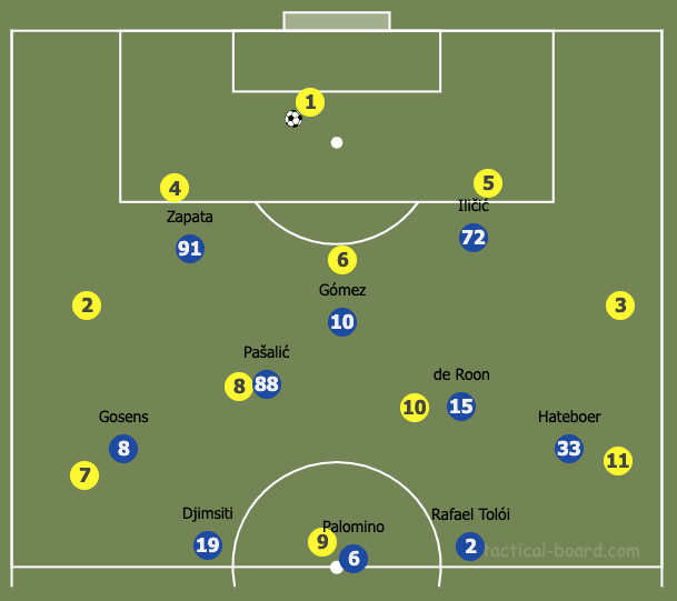 Atalanta 2019/20: Their defensive principles in action - scout report - tactical analysis tactics