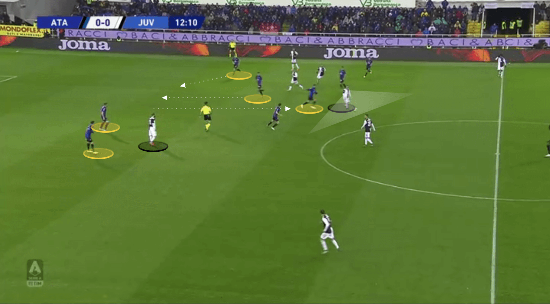 Atalanta 2019/20: Their defensive principles in action - scout report - tactical analysis tactics