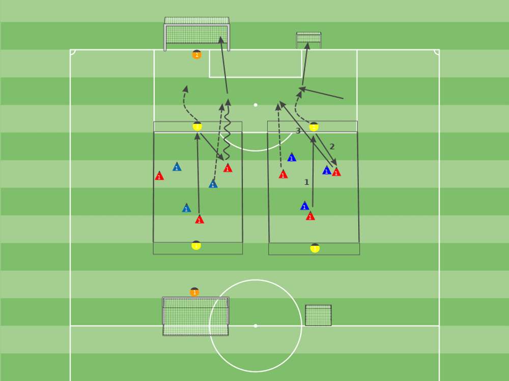 Coaching: Training runs behind the backline in a two forward system - tactical analysis tactics