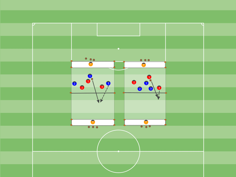 Coaching: Training runs behind the backline in a three forward system- tactical analysis tactics