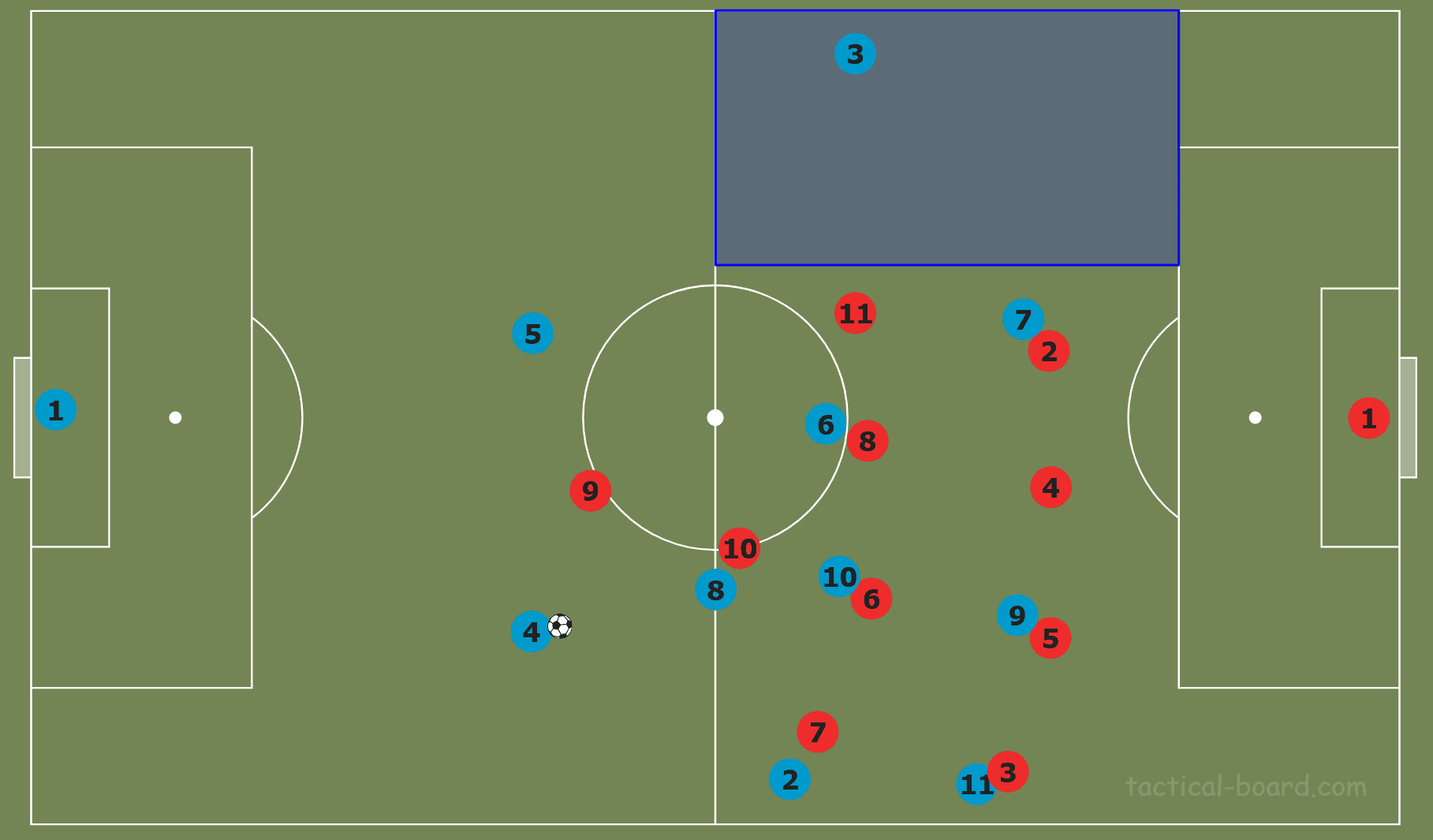 Tactical Theory: Overloading to isolate tactical analysis tactics