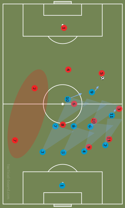 Tactical Theory: Compactness tactical analysis tactics