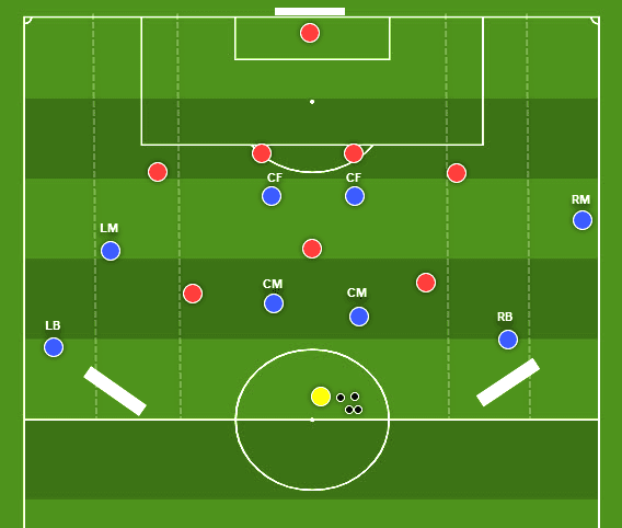 coaching: Attacking with inverted wingers - tactics