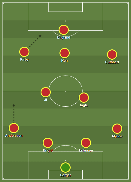 Fran Kirby 2019/20 - scout report tactical analysis tactics