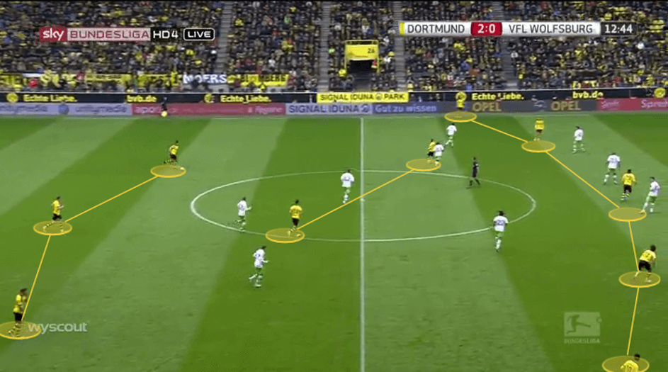 How Thomas Tuchel transformed Dortmund's attack - tactical analysis tactics