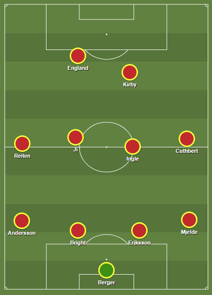 Fran Kirby 2019/20 - scout report tactical analysis tactics