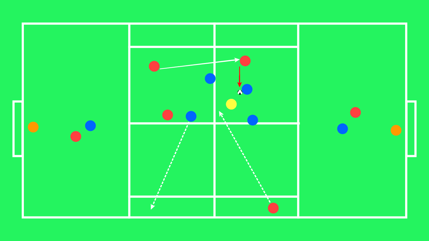 Coaching: How to create overloads and exploit isolation - tactical analysis tactics