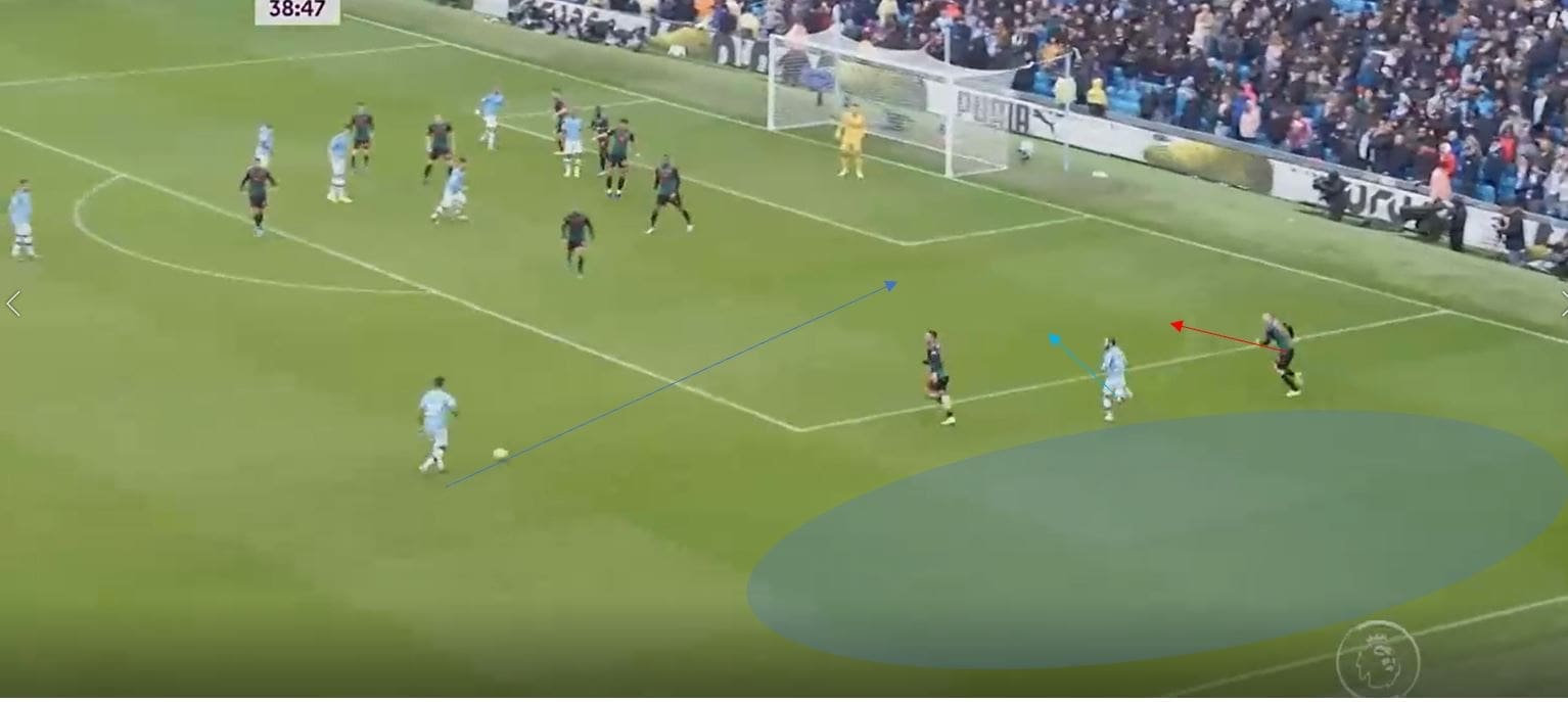 Premier League 19/20: Manchester City's short corners- set piece analysis tactical analysis tactics