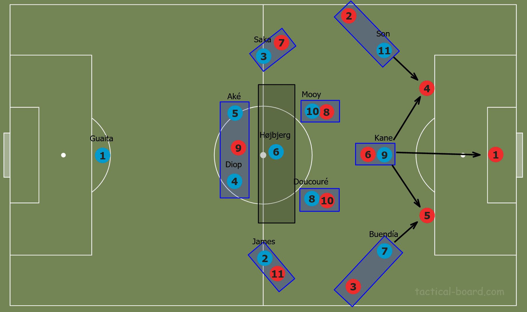 Brendan Rodgers at Leicester City 2019/20 - tactical analysis tactics