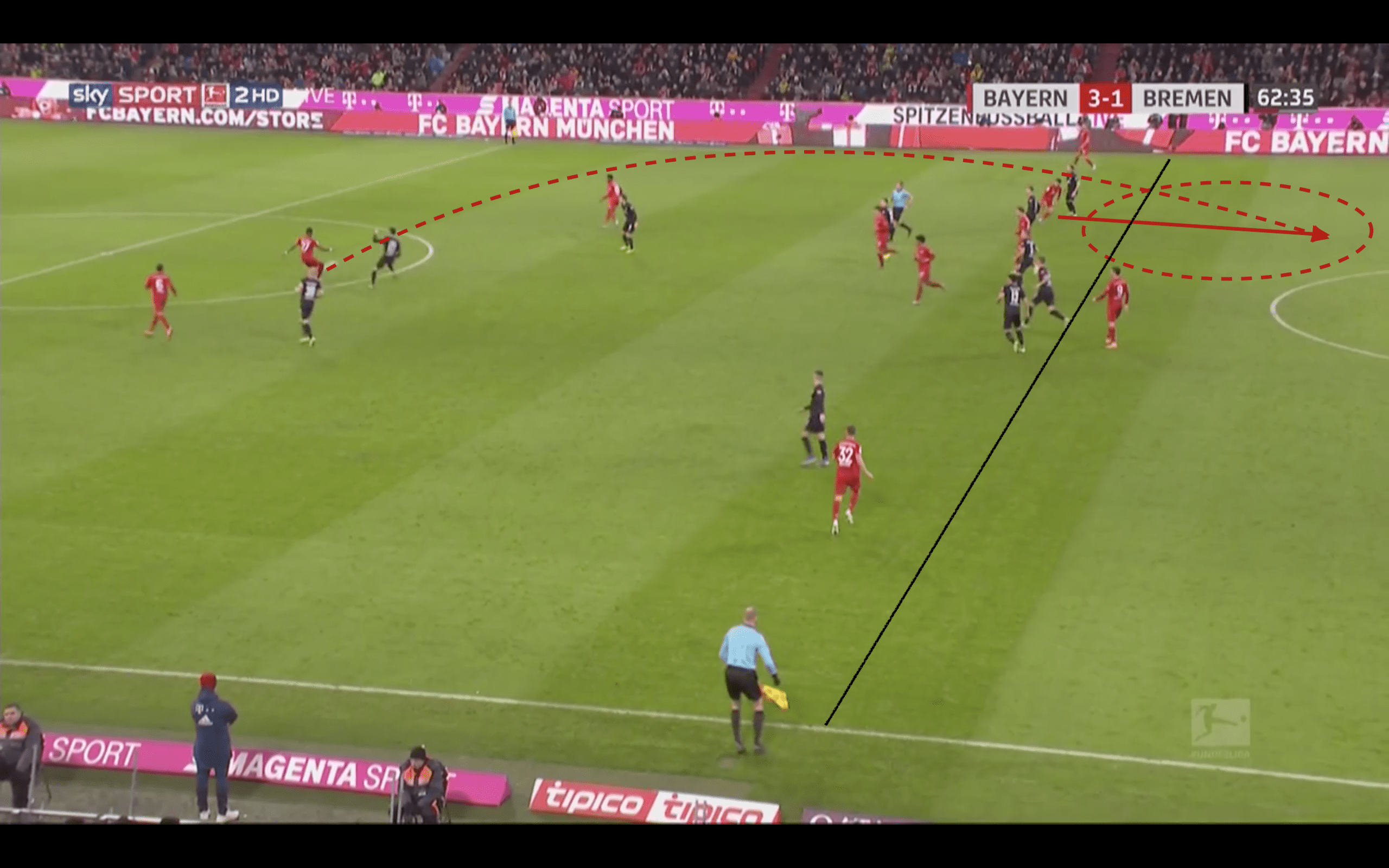 Analysing Philippe Coutinho's season at Bayern Munich 2019/20- scout report tactical analysis tacticsqq