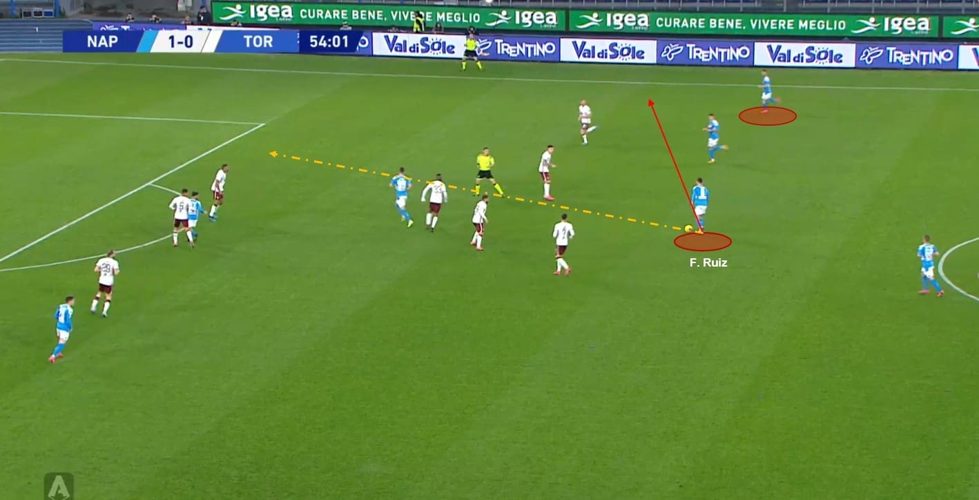 Napoli: Why do they underperform in the final third? scout report tactical analysis tactics