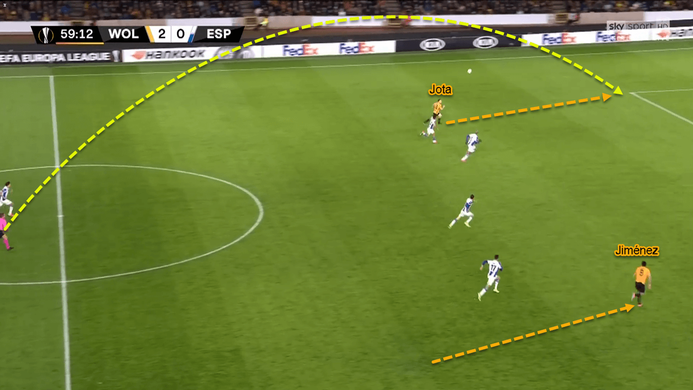 Diogo Jota 2019/20 - Scout Report - Tactical Analysis Tactics