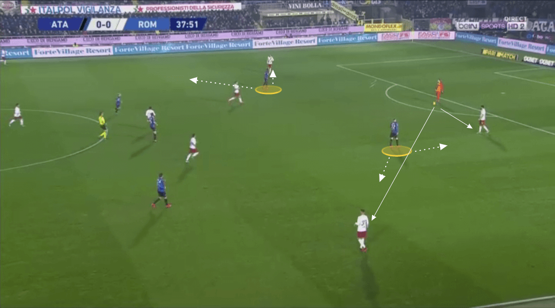 Atalanta 2019/20: Their defensive principles in action - scout report - tactical analysis tactics