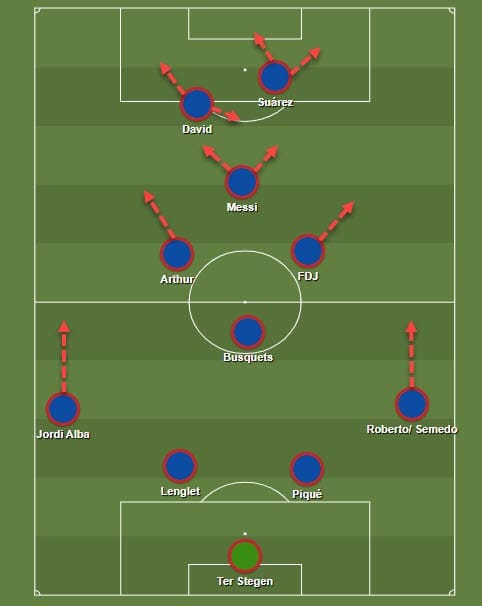 Jonathan David at Barcelona 2019/20 - scout report - tactical analysis tactics