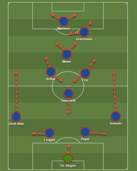 Lautaro Martinez at Barcelona 2019/20 - scout report - tactical analysis tactics