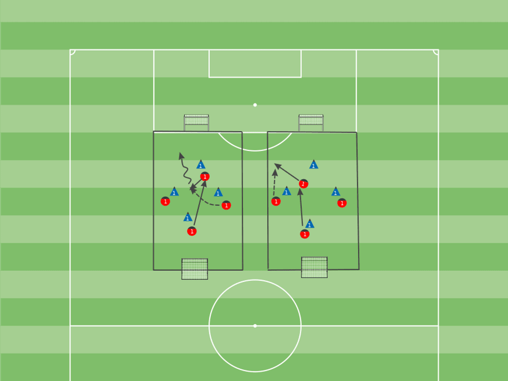 Coaching: Training runs behind the backline in a two forward system - tactical analysis tactics