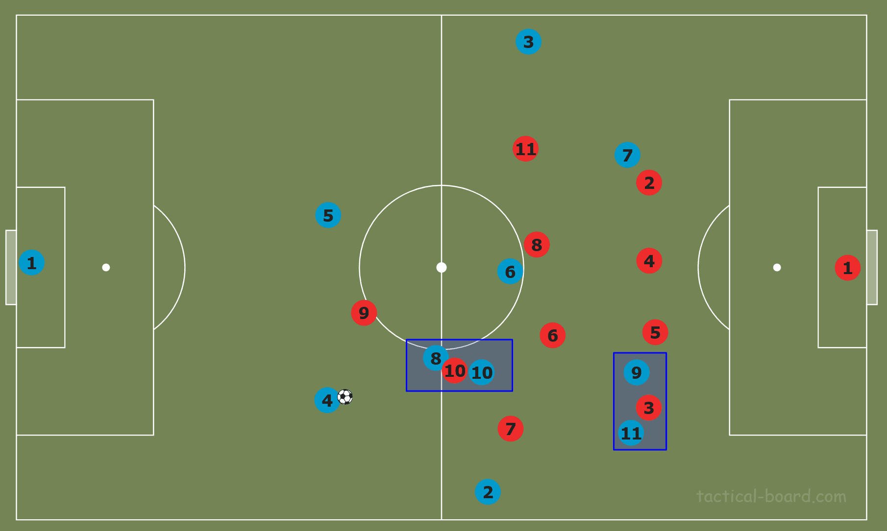 Tactical Theory: Overloading to isolate tactical analysis tactics