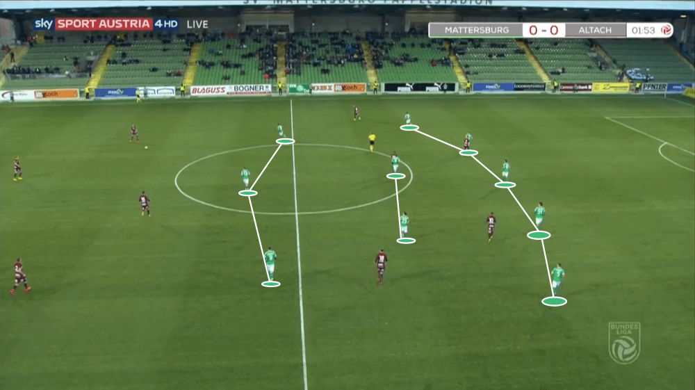 Mattersburg 2019/20: Their defensive tactics and issues - scout report - tactical analysis