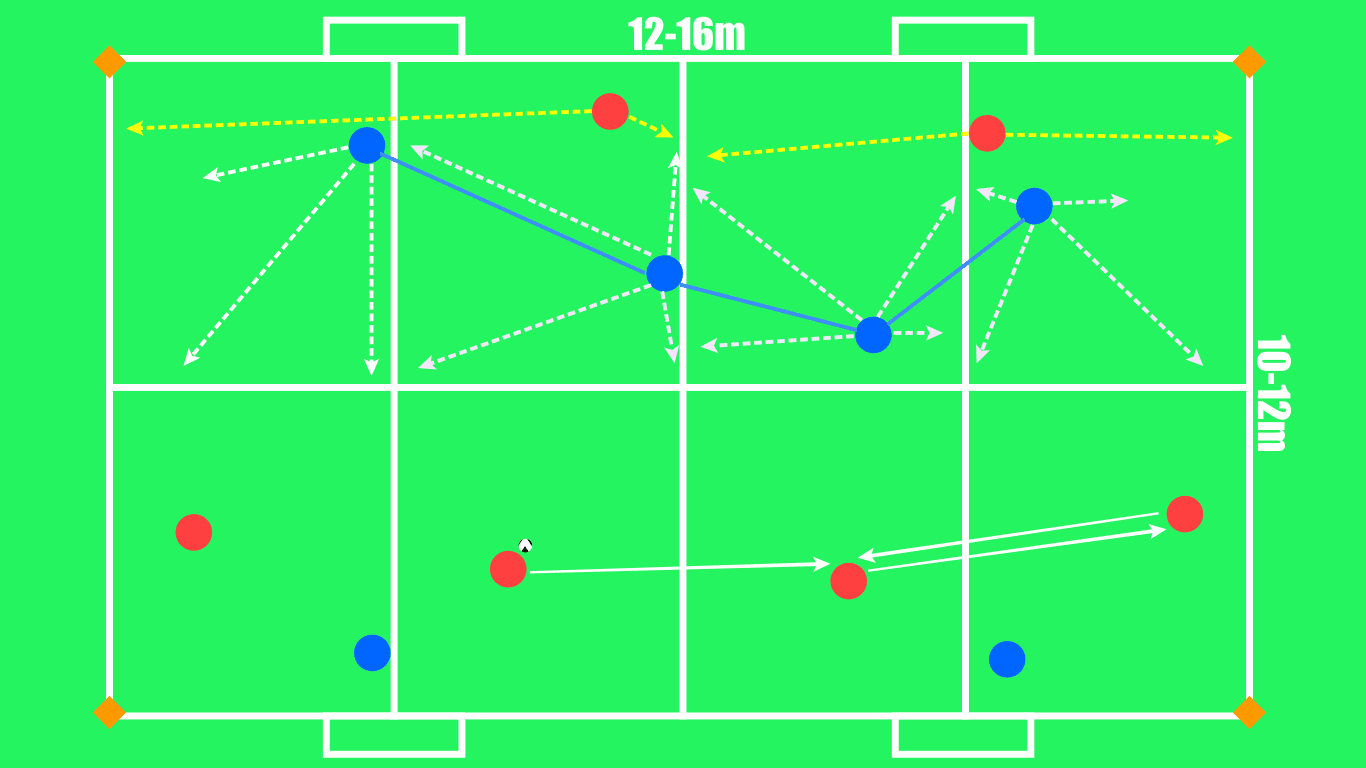 Coaching: How to coach Compactness - tactical analysis tactics