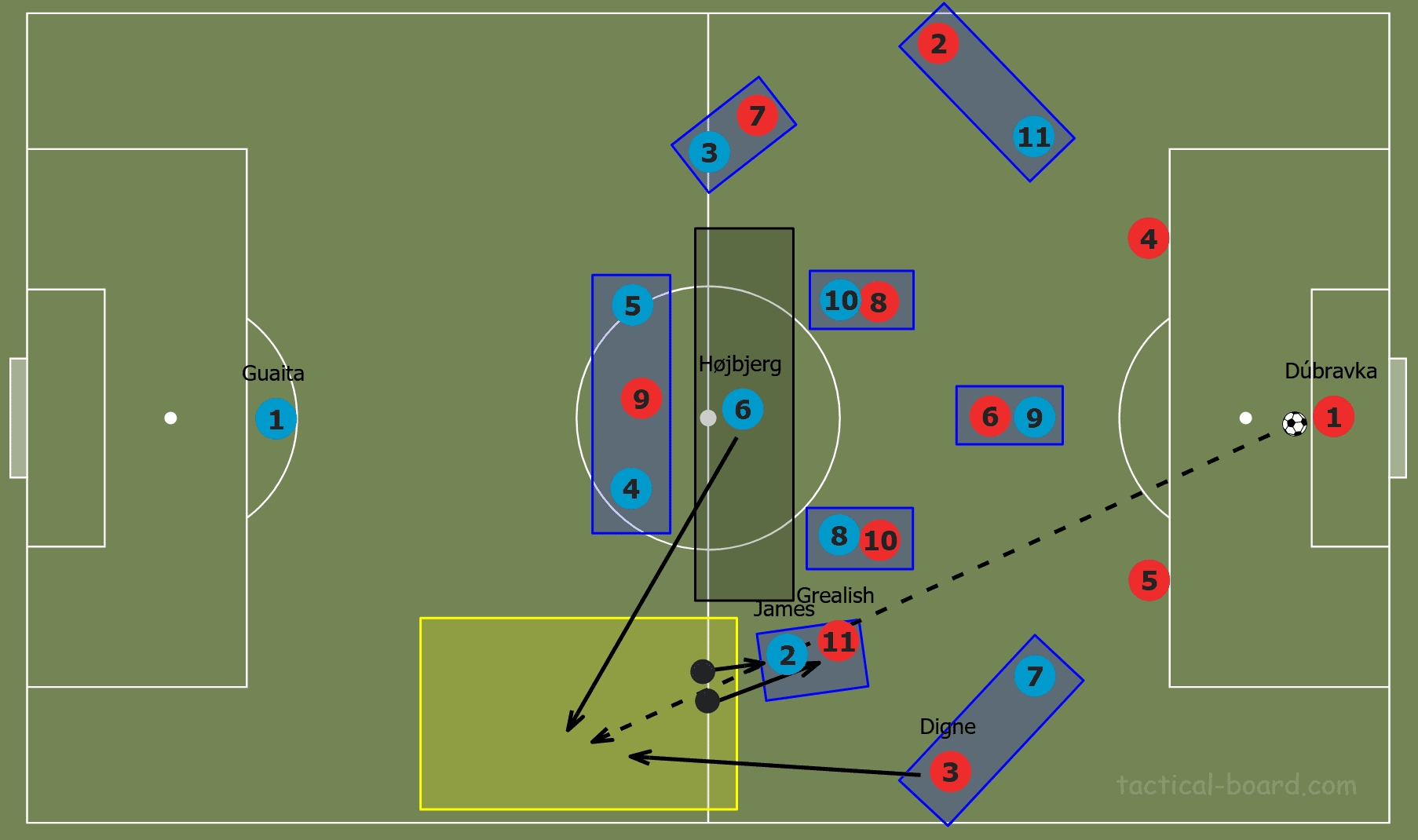 Brendan Rodgers at Leicester City 2019/20 - tactical analysis tactics