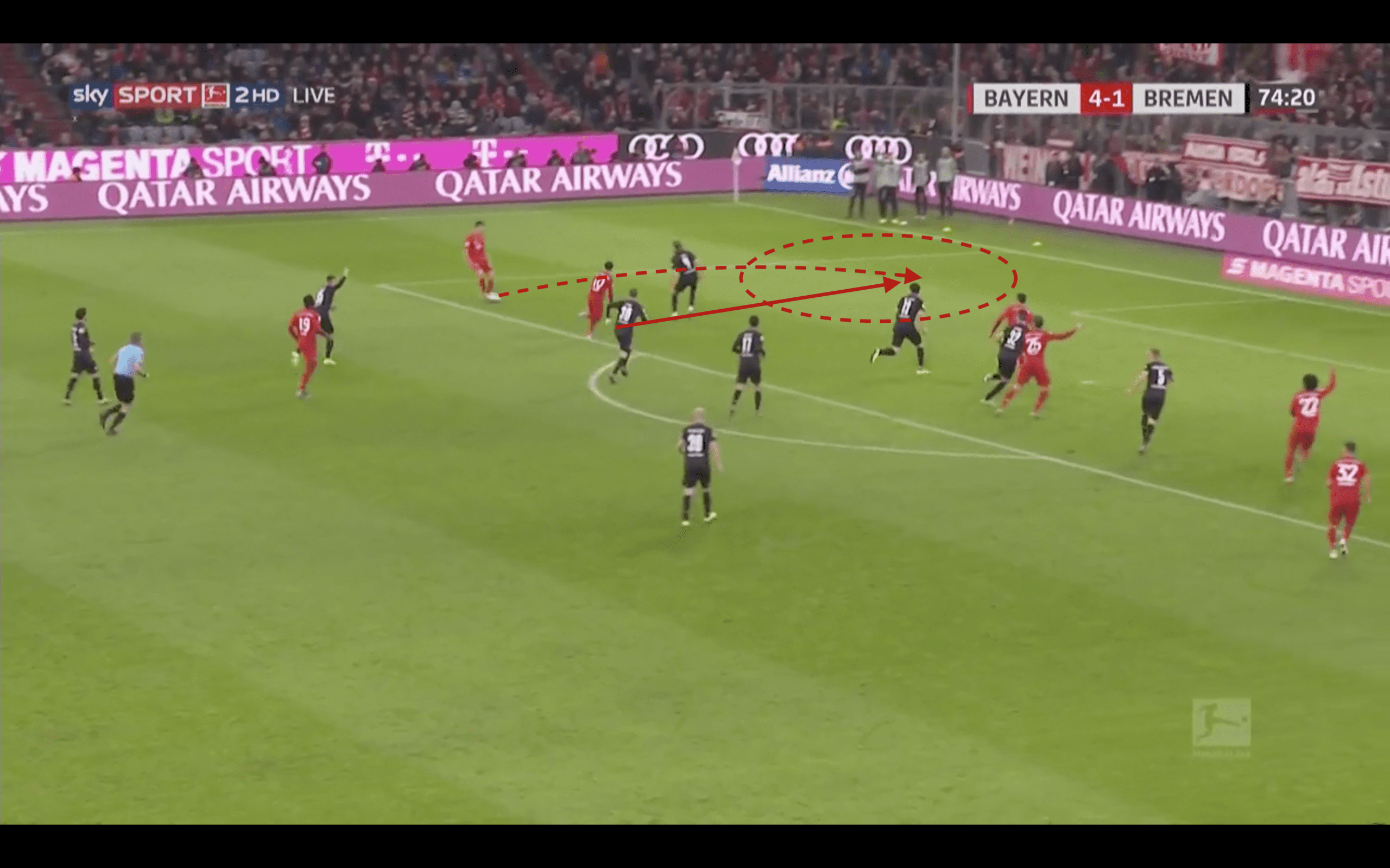 Analysing Philippe Coutinho's season at Bayern Munich 2019/20- scout report tactical analysis tactics