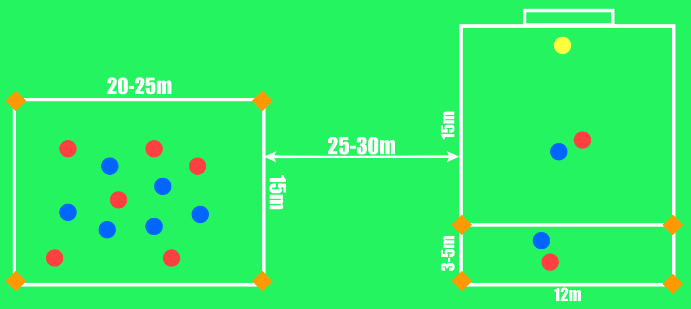 Coaching: How to create overloads and exploit isolation - tactical analysis tactics