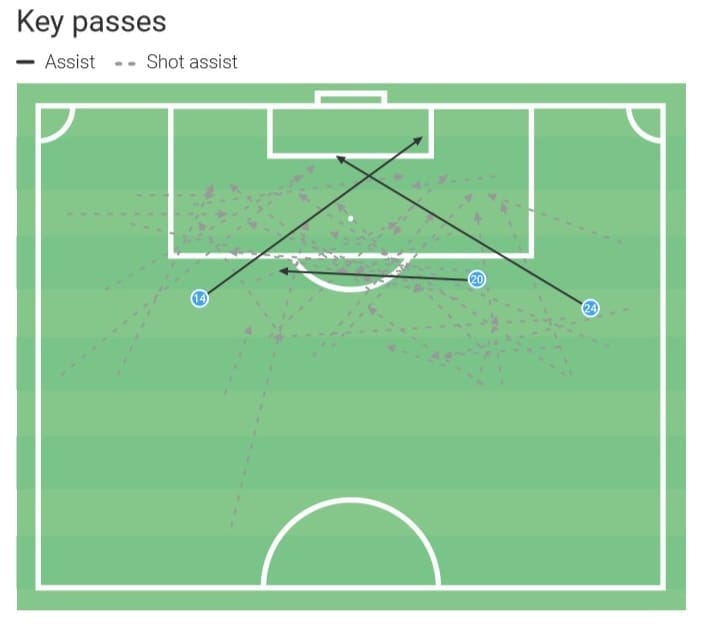 Napoli: Why do they underperform in the final third? scout report tactical analysis tactics