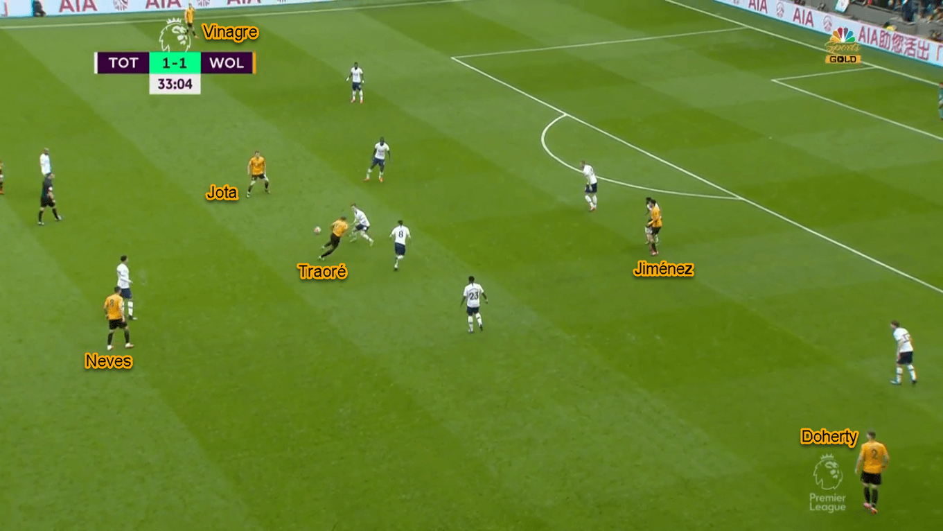 Diogo Jota 2019/20 - Scout Report - Tactical Analysis Tactics